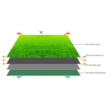 Eco-friendly Artificial Turf Synthetic Grass for Landscaping